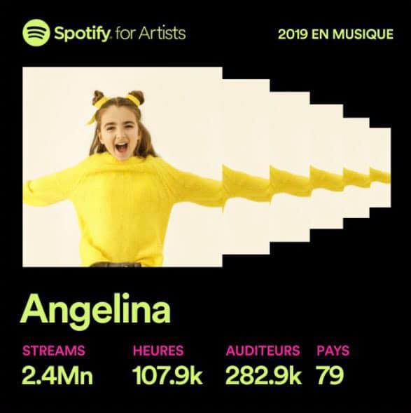 Angélina - Spotify Année 2019
Angélina - Spotify Année 2019. Image publiée le 5 décembre 2019.
