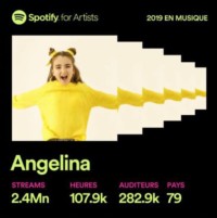 Angélina - Spotify Année 2019